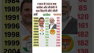 1984 से 2024 तक का कांग्रेस और बीजेपी का परिनाम  congress bjp [upl. by Nicolina727]