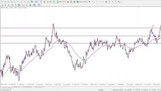 Discover the Best EMA for Swing Trading Success [upl. by Allehcram537]