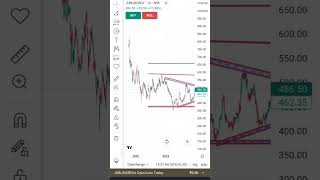 JUBILANT INGREVIA Ltd daily chart trading banknifty stockmarket optionstrading stocktrading [upl. by Michaele171]