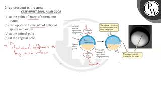 Grey crescent is the area CBSE AIPMT 2005 AIIMS 2008 a at the point of entry of sperm into ov [upl. by Britney516]