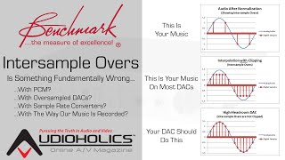 Intersample Clipping  A Problem with Most Digital Playback Systems [upl. by Moersch]