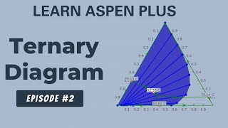 Ternary Diagram Using Aspen Plus  aspen  AspenPlusTutorial [upl. by Eedyak925]