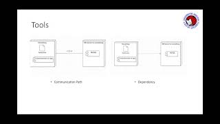 Tutorial Deployment Diagram Menggunakan StarUML [upl. by Eelaras]