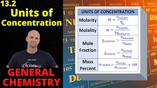 132 Units of Concentration  General Chemistry [upl. by Azil]