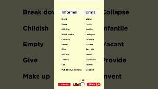 Informal amp Formal english shorts education vocabulary words speaking podcast [upl. by Suk]