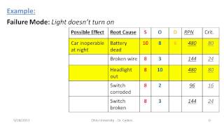 FMEA  What it is and how it works [upl. by Aviva]