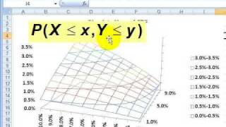 FRM Bivariate normal distribution [upl. by Ielhsa]