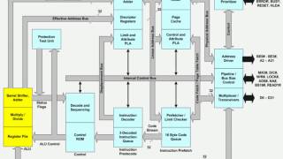 80386 Microprocessor Chapter 1 notes  Advance Microprocessor MSBTE [upl. by Hoxsie404]