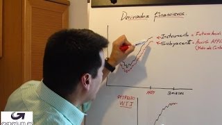 Que son los derivados o instrumentos financieros [upl. by Sammons]