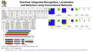 OverFeat  Lecture 38 Part 1  Applied Deep Learning [upl. by Lenna909]