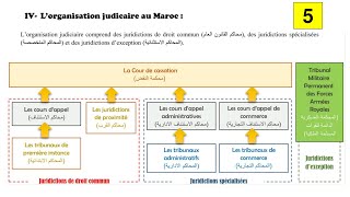 Lorganisation judiciaire au Maroc en Darija  EP 5 [upl. by Idac]