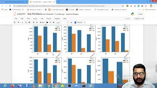 How to plot multiple subplots using Matplotlib and Seaborn  Session With Sumit [upl. by Baun]