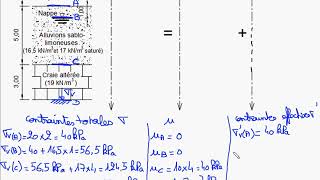Contrainte verticale dans un sol [upl. by Glennie257]
