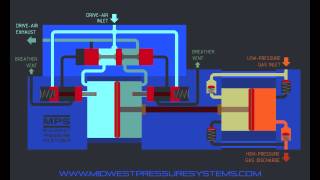 MPSGas Booster Function [upl. by Ignaz]