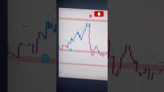 🔴THE BEST SCALPING INDICATOR ON TRADINGVIEW  STRATEGY  SCALPING 1MINUTE  forex [upl. by Fara]