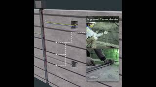 Impressed Current Cathodic Protection ICCP Systems Overview [upl. by Prestige]