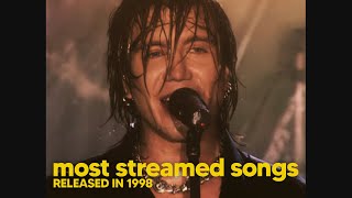 top 30 most streamed songs released in 1998 [upl. by Thacher]