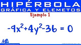 ✅​HIPÉRBOLAS con centro en origen 𝙎𝙪𝙥𝙚𝙧 𝙁á𝙘𝙞𝙡 😎​🫵​💯  Geometría Analítica [upl. by Aikam]