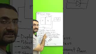 Tunnel Diode  Working  Construction  Basic Electronics [upl. by Jonny845]