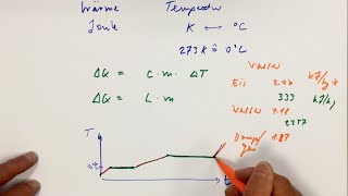 Thermodynamik in 12 Minuten [upl. by Evelyn423]