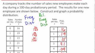 Verifying a Probability Distribution [upl. by Yelra785]