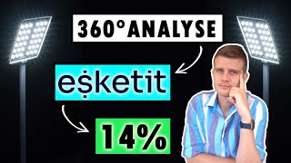 ESKETIT Erfahrungen 360 Grad Analyse zu neuem P2P Kredite Startup [upl. by Haek]