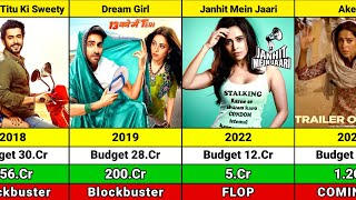 Nushrat Bharucha Hits and Flops Movies List 2024  Nushrat Bharucha All Movies Verdict 2024 [upl. by Gonyea988]