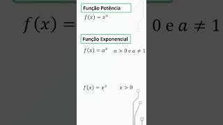 3 Regras de Derivação totalmente diferentes para funções similares [upl. by Korff]