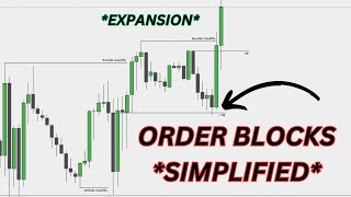 ICT Concepts Understanding Order Blocks Simplified [upl. by Lopez615]