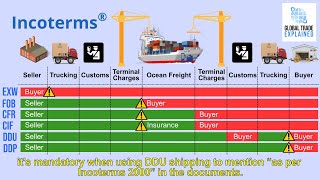 Incoterms for beginners  Global Trade Explained [upl. by Kirkwood]