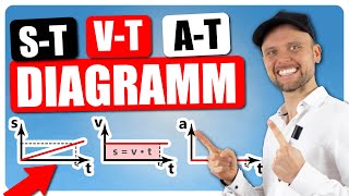 st vt und atDiagramm Gleichförmige Bewegung [upl. by Phaidra]