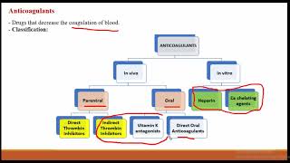 Anticoagulants I II III، Coagulants amp AntiFibrinolytic Plasma expandersPharma [upl. by Sabec946]