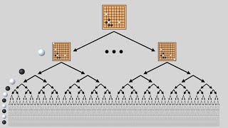 Reinforcement Learning AlphaGo [upl. by Bobbee]