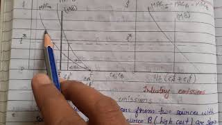 Marginal cost of pollution abatement ma eco 3rd sem environment economics [upl. by Sillert]