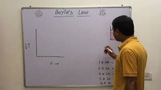 53Boyles law  Gas law  and graph of Boyles law without using mathematics equation [upl. by Clifton814]