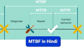 What is MTBF  MTBF With Example  Mean Time Between Failure  Hindi EngineersViewEEE [upl. by Ithaman]