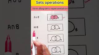 set operations  venn diagrams representation [upl. by Ecnerual]