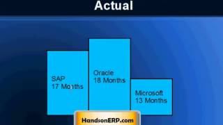 SAP vs Oracle vs Microsoft [upl. by O'Grady]