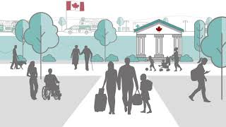 Benefits and Credits for Newcomers to Canada [upl. by Petie]