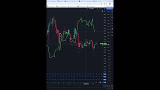 Today Price News of ethereumusd  Technical Analysis Update 06052024 shorts [upl. by Inafit]