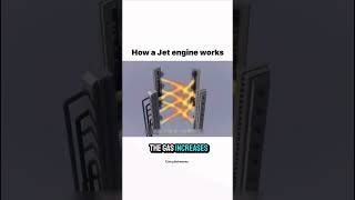 How a jet engine works [upl. by Wartow487]