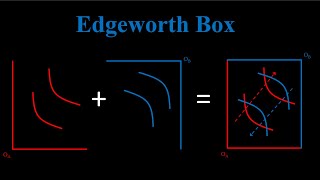 Edgeworth Box Introduction and Pareto Efficiency [upl. by Munster]