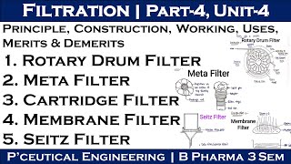 Rotary drum filter  Meta filter  Cartridge filter  Membrane filter  seitz filter  Filtration [upl. by Bunting]