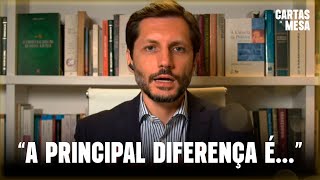 Comunismo Fascismo e Nazismo qual a diferença [upl. by Theresa]