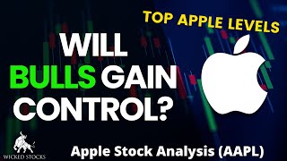 Apple Stock Analysis  Top Levels To Watch for Monday March 11th 2024 [upl. by Largent]