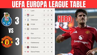 STOP Missing Out on UEFA EUROPA LEAGUE Updates 20242025 TABLE amp RANKINGS  MATCHWEEK 2quot [upl. by Adriell]