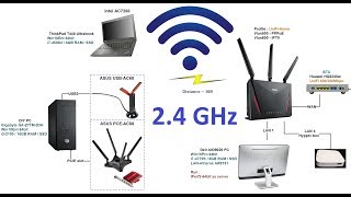 ASUS RTAC86U 24GHz WiFi Performance Testings  iPerf3 amp SpeedTest [upl. by Ayokal117]