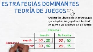 Estrategias dominantes teoría de juegos  Cap 32  Microeconomía [upl. by Llemaj]