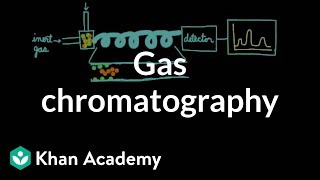 Gas chromatography  Chemical processes  MCAT  Khan Academy [upl. by Swetiana]