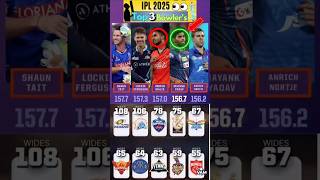 Ipl 2025 Top 3 Bowlers Target All Franchise 👀 ipl2024 rcb cricket [upl. by Avehstab902]